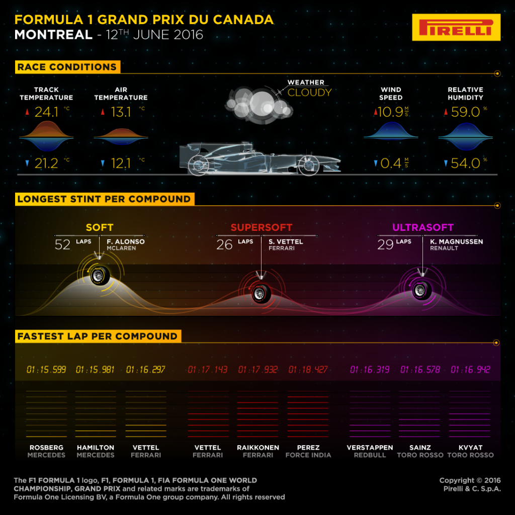 GRAN PREMIO DE CANADA gran premio de canada: